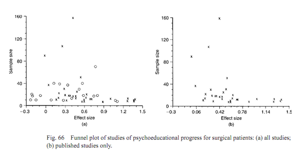 338_funnel plot.png